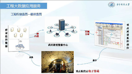 易達科技發布全過程自動化技術，引領全信息化造價咨詢新趨勢