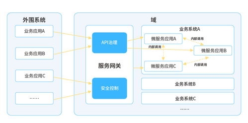 長亮科技在微服務治理領域的探索與實踐 以信息技術咨詢驅動架構革新