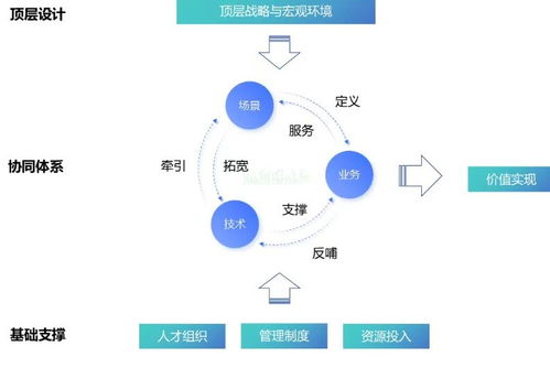 南網能源發布研究課題 構建技術-場景-業務協同模型，引領信息技術咨詢服務新范式