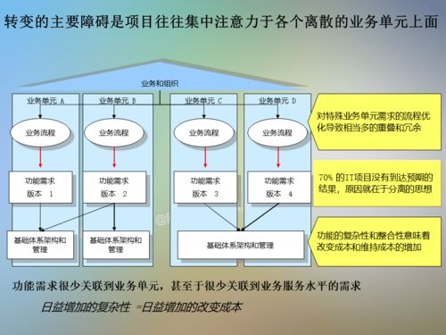 IT信息系統項目咨詢方法論 構建高效咨詢服務的關鍵路徑